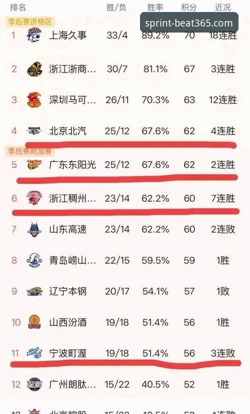 资深球迷分享：浙江加时逆转宁波晋级八强，这场CBA季后赛使用心得